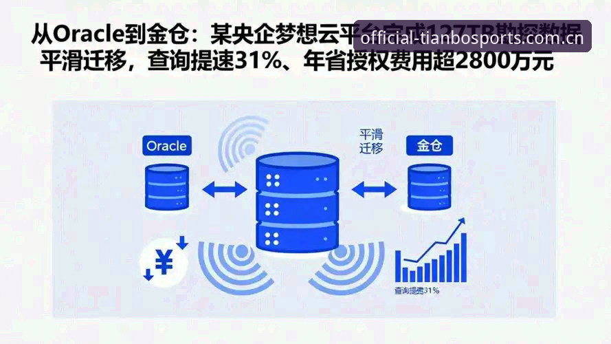 天博综合体育旧版数据教程 天博综合体育旧版数据迁移实用指南