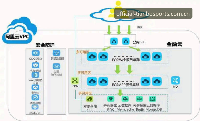 天博综合体育入口变更 天博综合体育入口变更后数据迁移完整操作教程